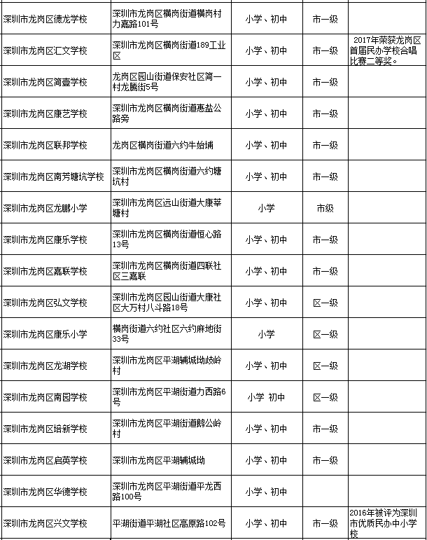 深圳龍崗區(qū)民辦學校一覽表