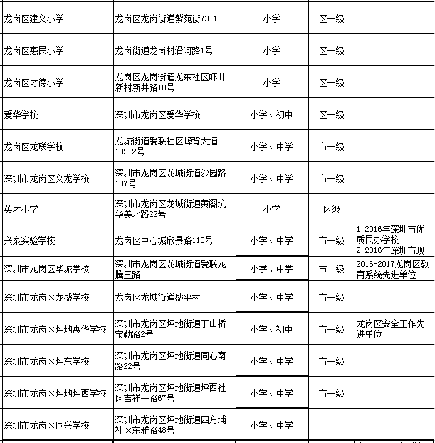 深圳龍崗區(qū)民辦學校一覽表