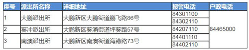 大鵬派出所