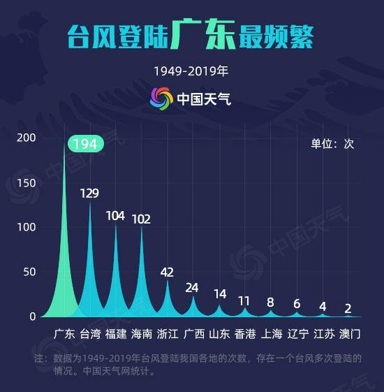 12級臺風海高斯登陸廣東 粵西沿海風雨齊襲