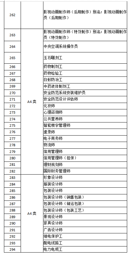 深圳市失業(yè)保險(xiǎn)技能提升補(bǔ)貼工種目錄