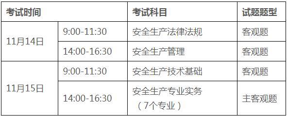 中級注冊安全工程師職業(yè)資格考試報考須知