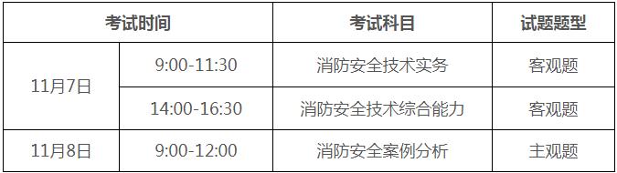 2020年度一級(jí)注冊(cè)消防工程師資格考試報(bào)考須知