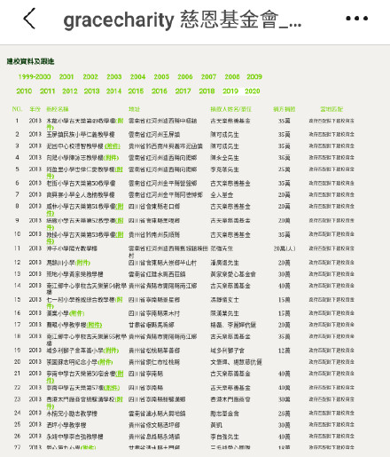 卓偉爆料古天樂詐捐始末 古天樂捐慈善小學(xué)不實(shí)