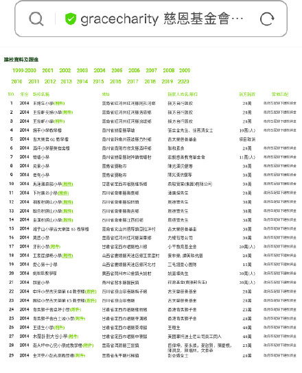 卓偉爆料古天樂詐捐始末 古天樂捐慈善小學(xué)不實(shí)