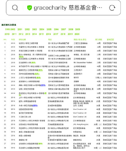 卓偉爆料古天樂詐捐始末 古天樂捐慈善小學(xué)不實(shí)