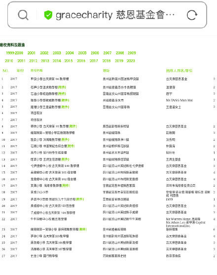 卓偉爆料古天樂詐捐始末 古天樂捐慈善小學(xué)不實(shí)