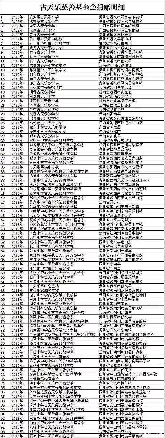 卓偉爆料古天樂詐捐始末真相 古天樂捐小學(xué)不實(shí)