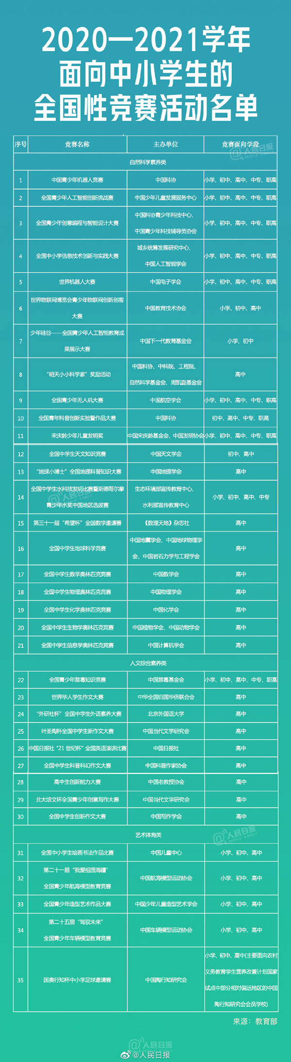 教育部公布面向中小學(xué)生全國(guó)性競(jìng)賽名單