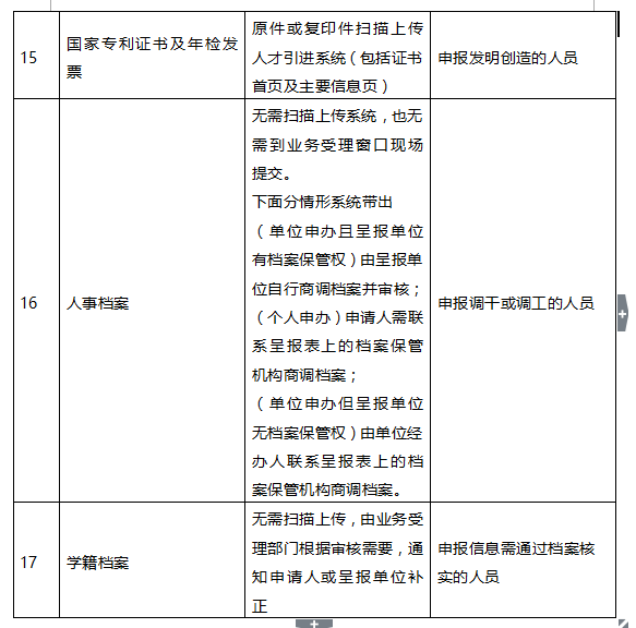 2020年深圳在職人才引進辦理指南(個人申辦)