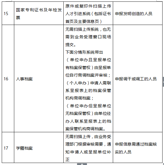 2020年深圳在職人才引進(jìn)辦理指南(單位申辦)