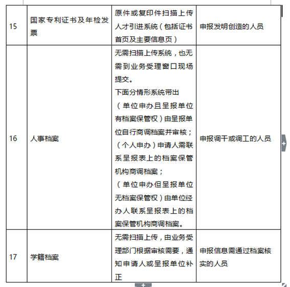 2020年深圳在職人才引進申報材料