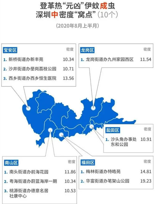 深圳最新蚊子地圖 這些小區(qū)住戶請小心