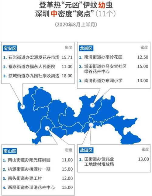 深圳最新蚊子地圖 這些小區(qū)住戶請小心