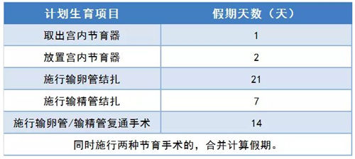 2020年深圳個(gè)體戶可以申請生育津貼嗎