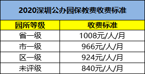 關(guān)于深圳市幼兒園學(xué)費情況 深圳幼兒園價格