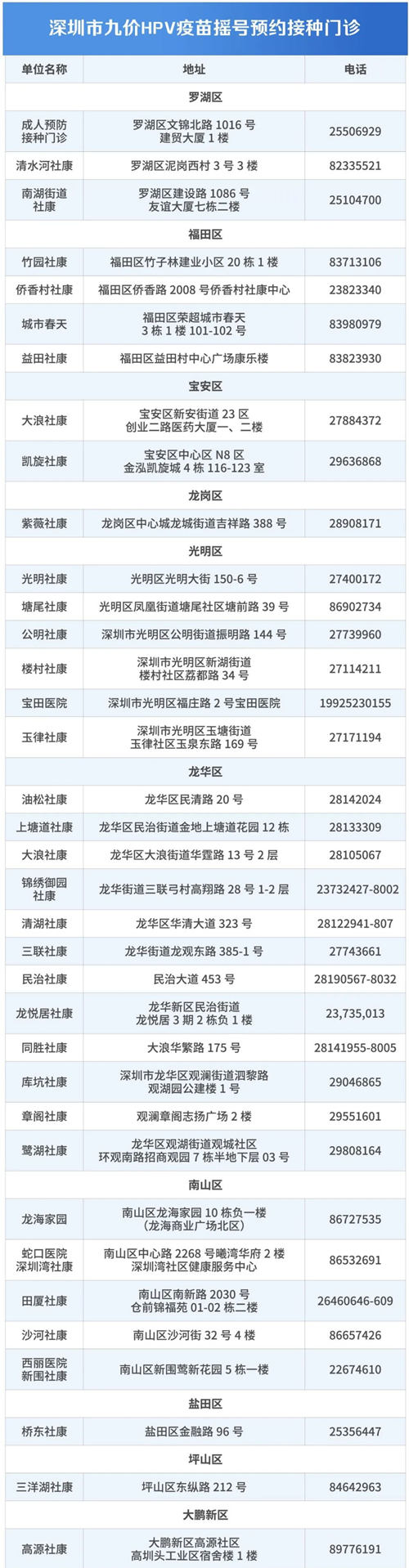 2020年8月深圳九價(jià)HPV疫苗搖號(hào)結(jié)果出爐