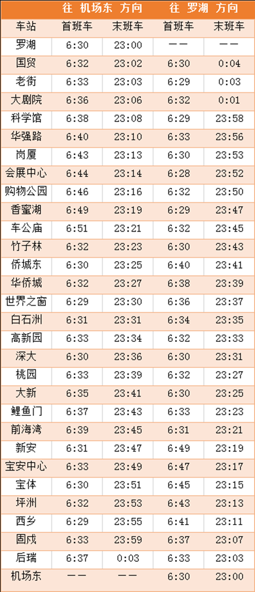 2020年最新深圳地鐵各線首末班車時間表匯總