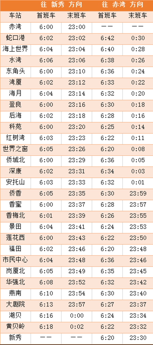 2020年最新深圳地鐵各線首末班車時間表匯總