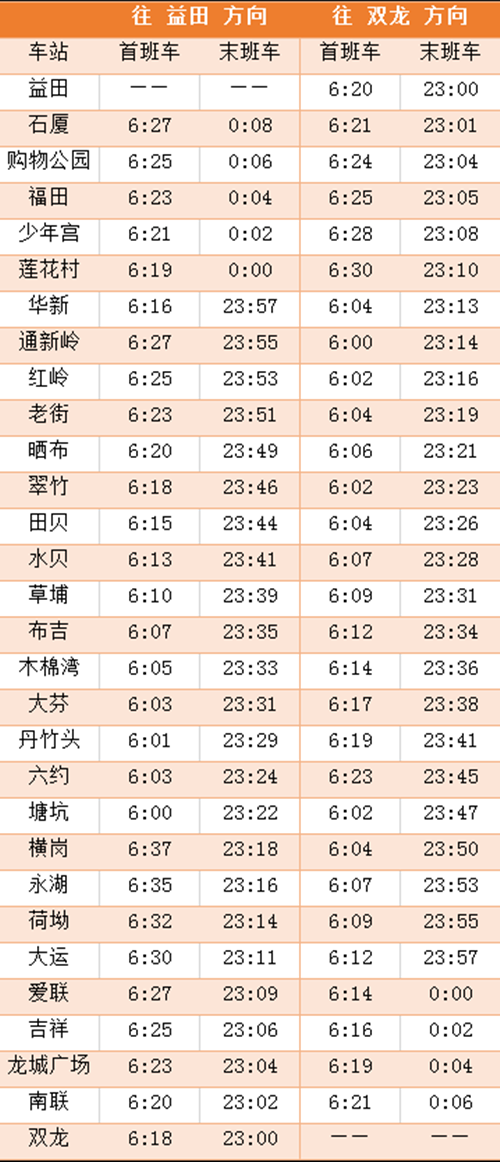 2020年最新深圳地鐵各線首末班車時間表匯總