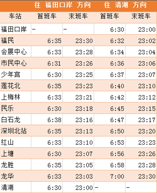 2020年最新深圳地鐵各線首末班車時間表匯總