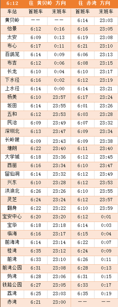 2020年最新深圳地鐵各線首末班車時間表匯總