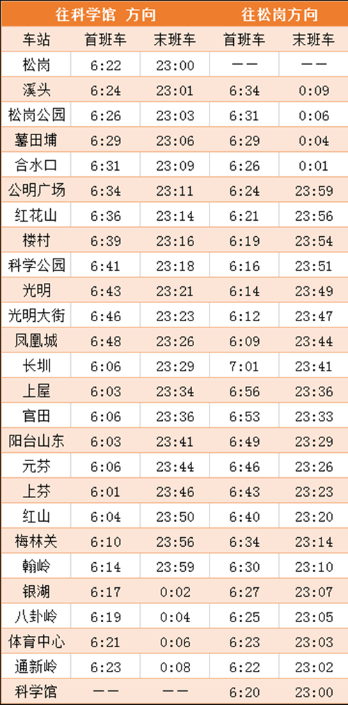 2020年最新深圳地鐵各線首末班車時間表匯總