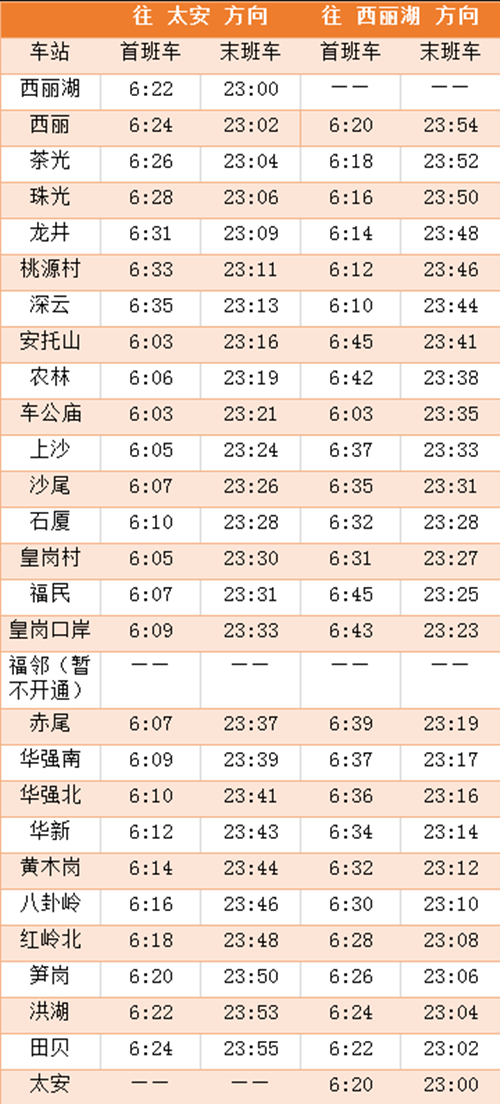 2020年最新深圳地鐵各線首末班車時間表匯總