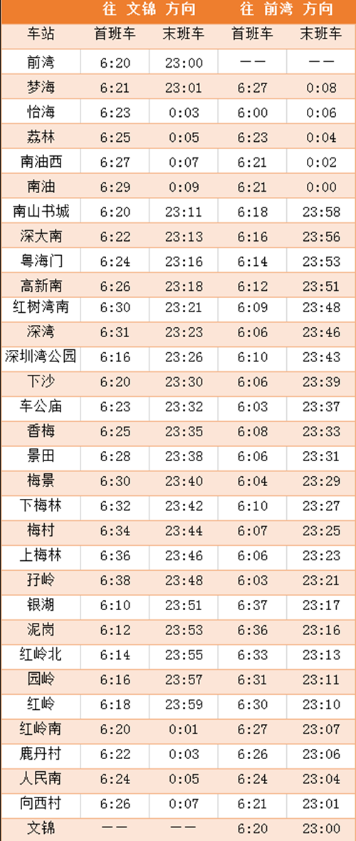 2020年最新深圳地鐵各線首末班車時間表匯總