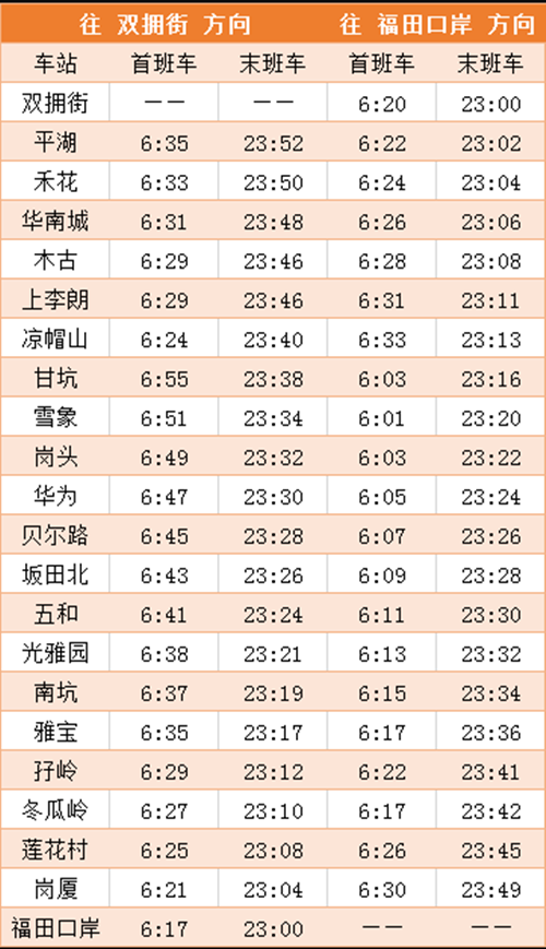 2020年最新深圳地鐵各線首末班車時間表匯總