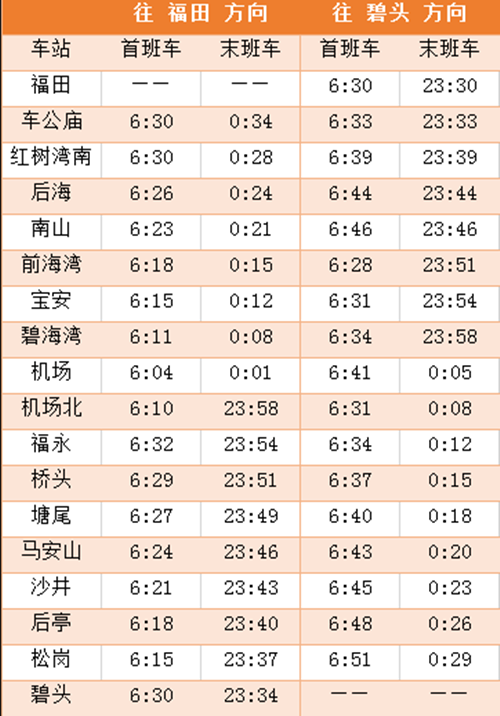 2020年最新深圳地鐵各線首末班車時間表匯總