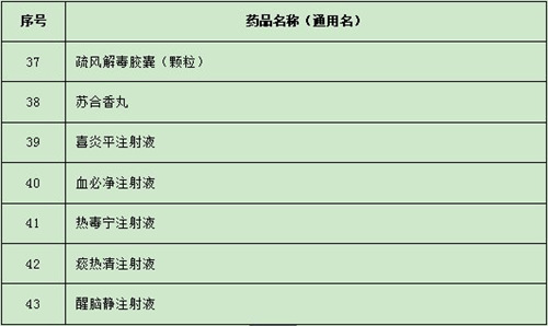 43種需實(shí)名登記報(bào)告的退熱類藥品目錄