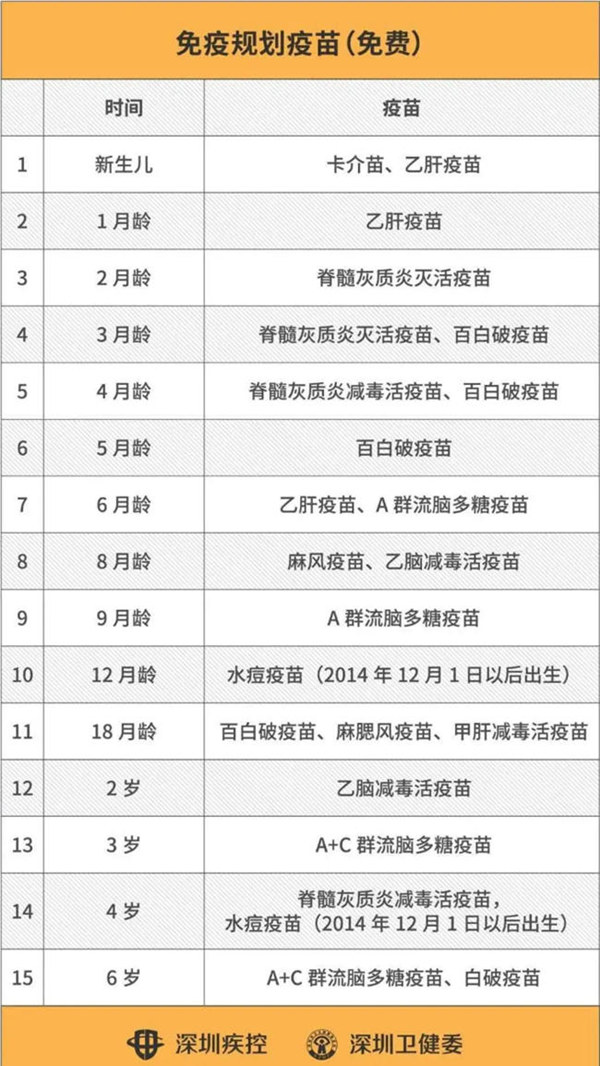 2020深圳兒童入托入學前需要接種哪些疫苗