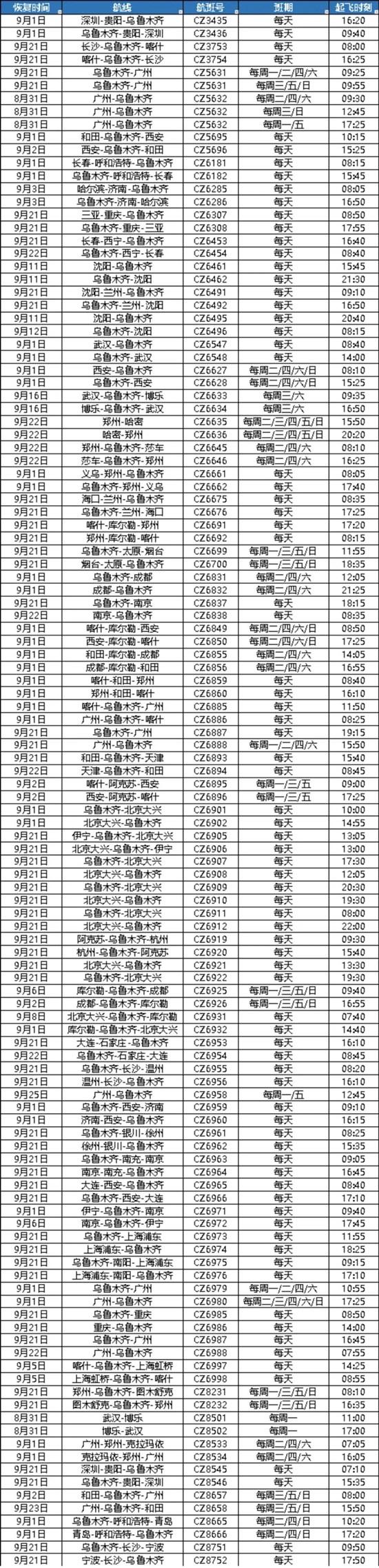 航班動態(tài)!9月起新疆恢復(fù)部分往返深圳航班航線