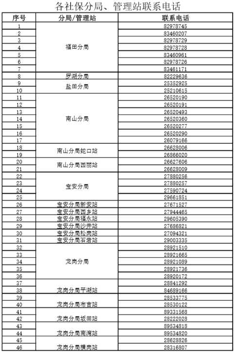 深圳人請(qǐng)速核對(duì)社保登記銀行賬戶信息