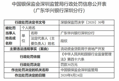 廣東華興銀行深圳分行被罰逾118萬元