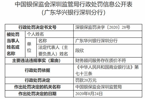 廣東華興銀行深圳分行被罰逾118萬元