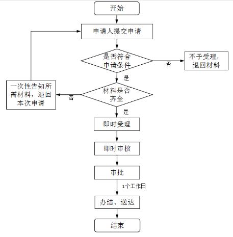 深圳參保人常住異地就醫(yī)備案窗口辦理指南