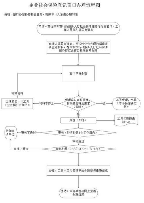 查查吧