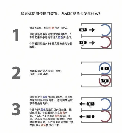 信條好看嗎值得看嗎 信條劇情情節(jié)劇透分析