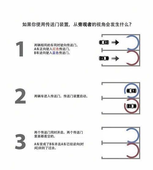 信條好看嗎值得看嗎 信條劇情情節(jié)劇透分析