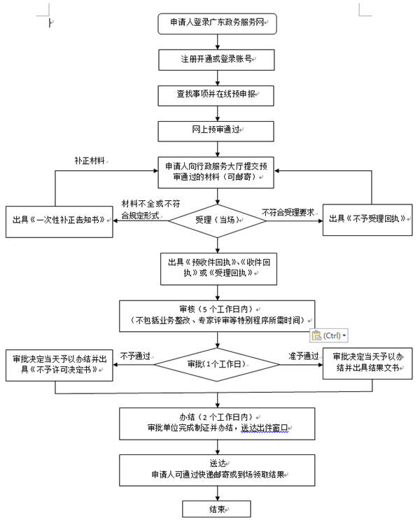 深圳公共場所衛(wèi)生許可證網(wǎng)上辦理流程