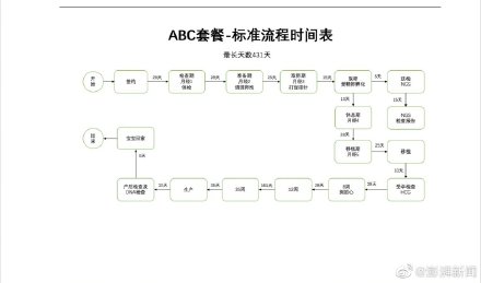 暗訪地下代孕市場(chǎng)曝光 88萬(wàn)代孕包成功包性別