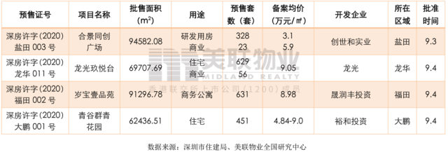 深圳一二手住宅成交此消彼長 呈分化擴(kuò)大趨勢(shì)