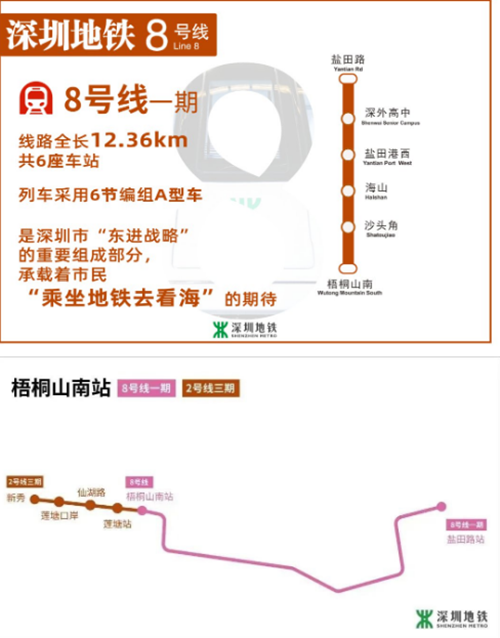 深圳地鐵8號線一期工程近期進(jìn)入空載試運行階段