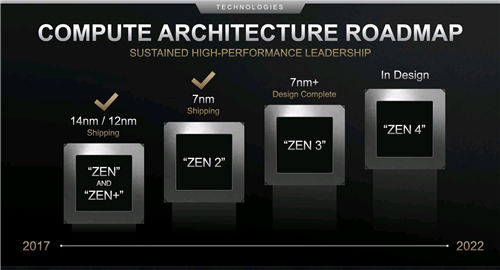 AMDzen 3什么時候上市 AMDzen3上市時間