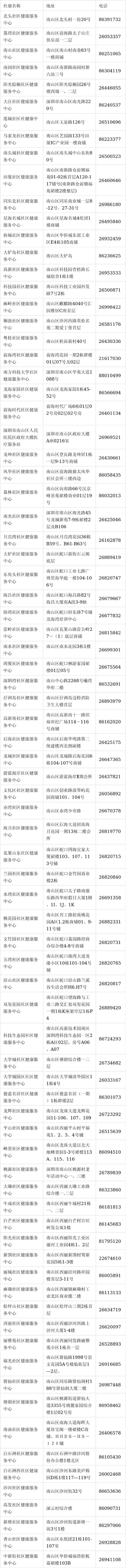 深圳南山區(qū)老年人年度免費體檢來了 戶籍不限