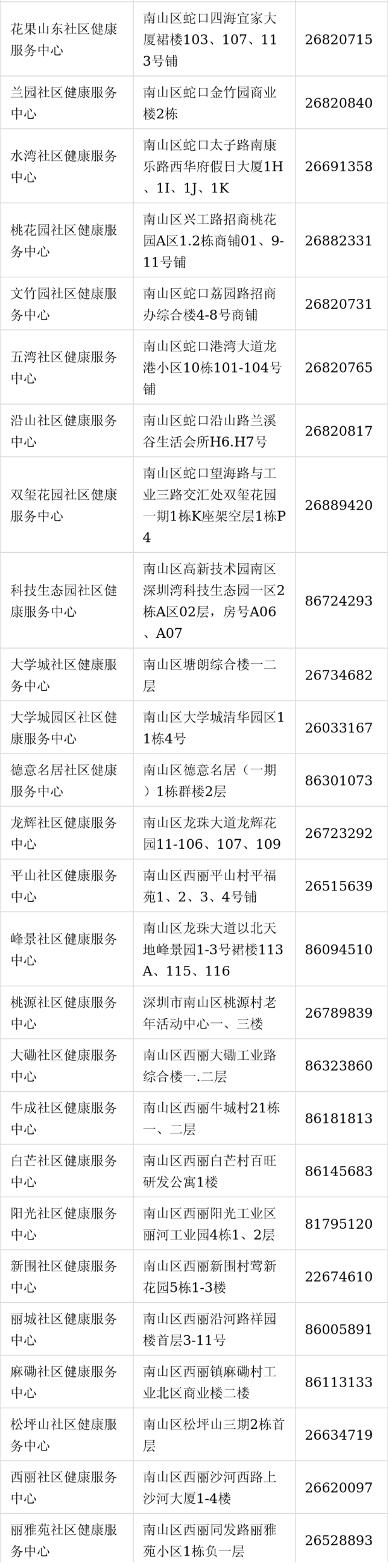 深圳南山區(qū)老年人年度免費體檢來了 戶籍不限