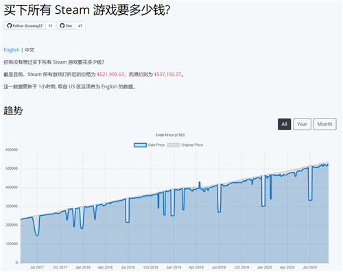 買下steam所有游戲需要花多少錢 價(jià)格為367萬元