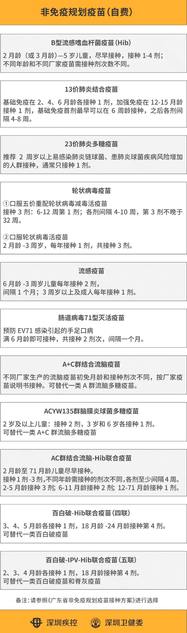 2020深圳自費(fèi)疫苗怎么選 深圳自費(fèi)疫苗有哪些